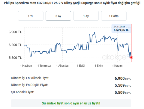 PHILIPS XC7040/01 SpeedPro Max ?arjlı Dikey Süpürge 5509 TL