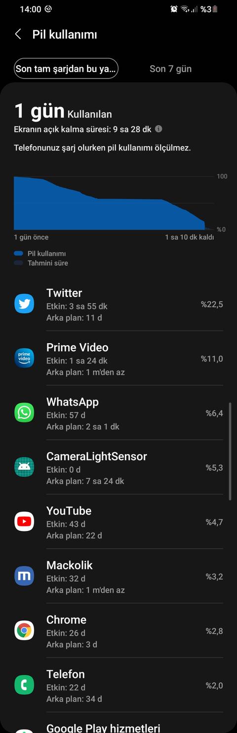 Samsung Galaxy A30 [ANA KONU]