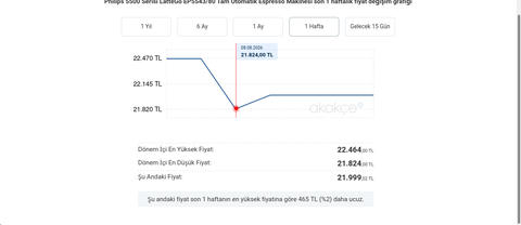 Yeni Nesil Kahve ve Ekipman Fırsatları