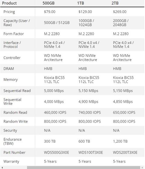 WD Black SN770 M.2 PCIe Gen4 NVMe 1 TB SSD 1.595,44 TL