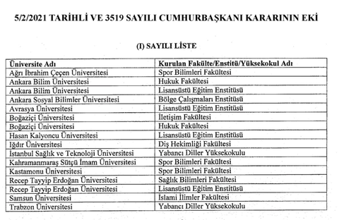 BOĞAZİÇİ HUKUK FAKÜLTESİ GERÇEK OLDU!