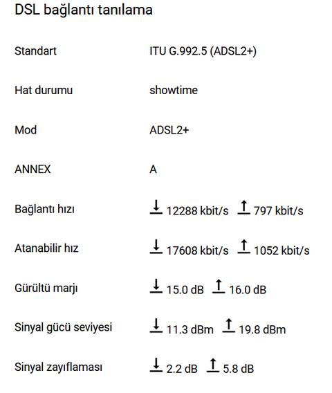 Yükleniyor V2 FTTH Türk Telekom vs Superonline + Kablonet Gelişme var Ağustos 2023