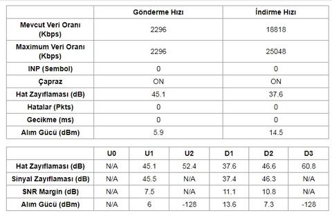 Hat Değerlerini Yorumlayalım [ANA KONU]