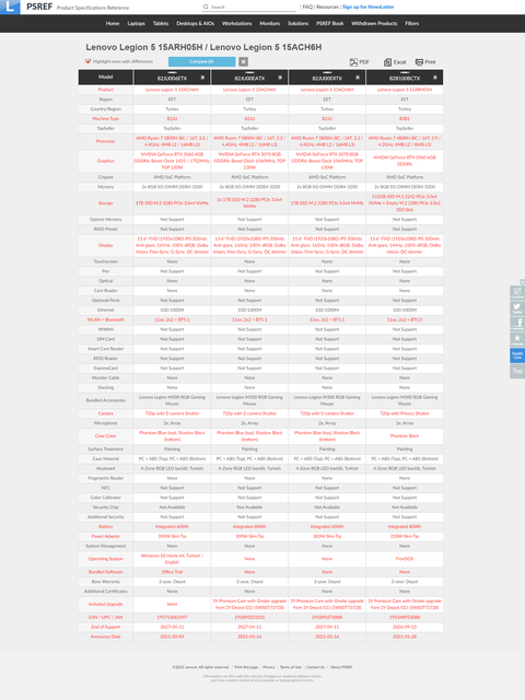 Lenovo Legion 5 AMD 2020 - Ryzen 5 4600H, Ryzen 7 4800H