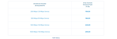 Türksat Kablonet 100 Mbit Üstü İndirimli Kampanyalı Tarifelerini  Açıkladı.