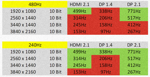 Monitör Tavsiyeleri