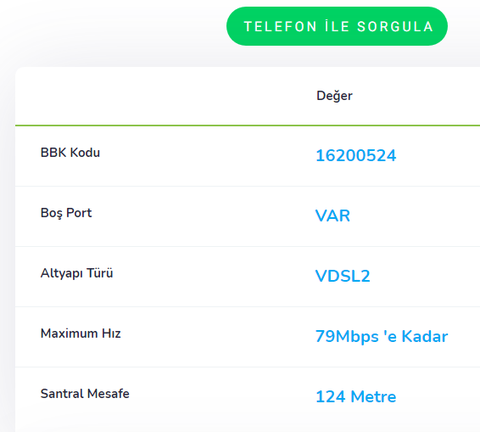 Turknet Hızımı düşürdü. Aynı hızı almam için daha fazla ödememi istiyor