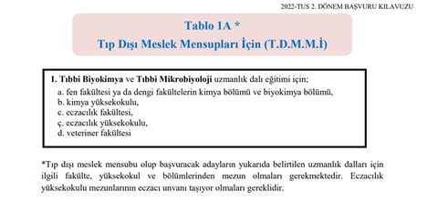 TIP DIŞI MESLEK MENSUPLARININ TUS'U KAZANMALARI DURUMU