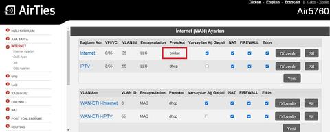 AirTies Air5760 + EdgeRouter X + Zyxel VMG8623-T50B ile Ağ Kurmada Yardım