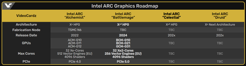 INTEL ARC Serisi [ANA KONU] | [XeSS-TSMC6N-PCIE4]