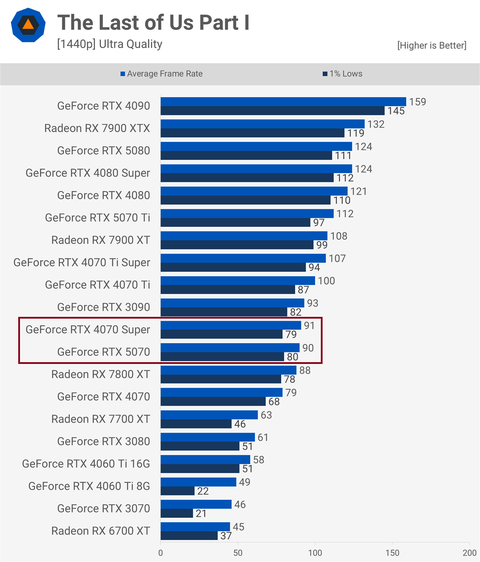 Nvidia GeForce RTX 5070 geliyor: İşte beklenen özellikler