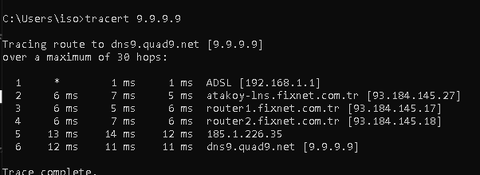 FIXNET VS GIBIRNET