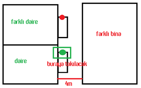 Küçük Boyutta Çanak Anten LNB ve Kablo Tavsiyesi