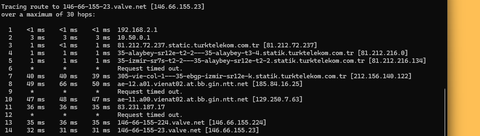 Super0nline Fiber Ultra Katı Sansür ve Yavaşlatma Teknolojisi