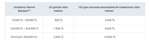 Odeabank Yatırım ürünlerine 10.000 TL’ye varan nakit ödül [Yeni ve İnaktif Müşteri]