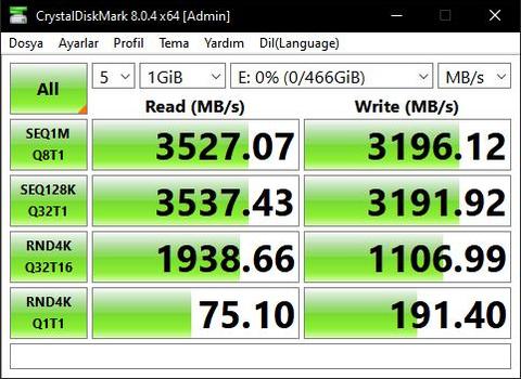 Pci-e 3.0 slotuna takılan Pci-e 4.0 nvme ssd değerleri nasıl ?