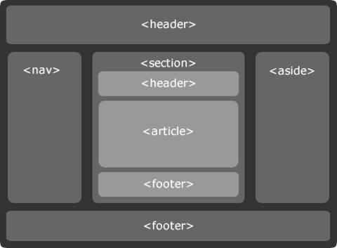 Bu kod ne için yazılır işlevleri nelerdir? (html)(JavaScript)