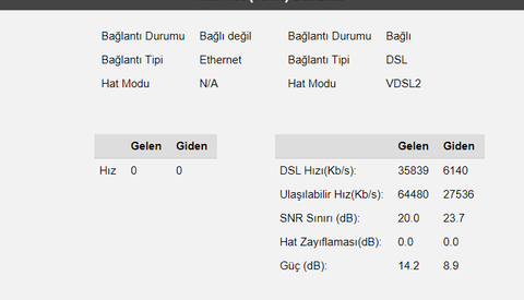 Modemde Sorun Var Mı? Nasıl Anlarım