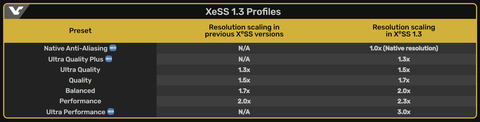 INTEL ARC Serisi [ANA KONU] | [XeSS-TSMC6N-PCIE4]