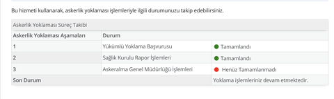  Askerlik kilo sınırı