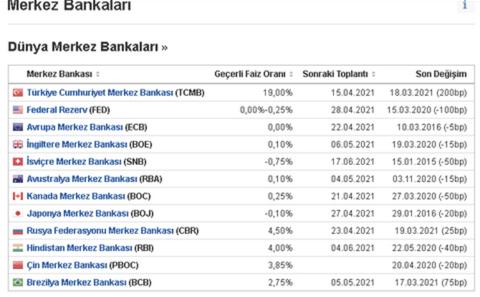 "128 Milyar Dolar Nerede?" İlanları Hakkında 'Cumhurbaşkanına Hakaret' Soruşturması Başlatıldı