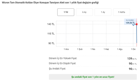 90,91 TL Wicron Life Tam Otomatik Türkçe Konuşan Koldan Ölçer Tansiyon Aleti