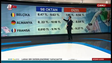 Benzin, motorin ve LPG'ye büyük zam..