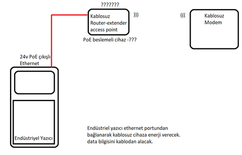 SİZ SORUN TP-LINK CEVAPLASIN