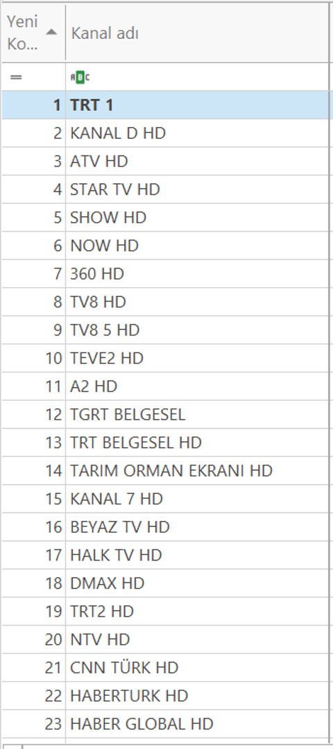sunny/lg/dijitsu/onvo tv güncel kanal listesi (webos TLL dosyası) tkgs sıralı