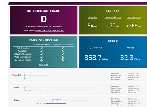 Türk Telekom Bufferbloat Sorunu
