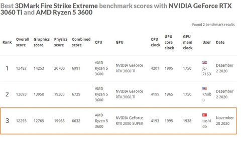 RTX 2080 Super'i İade Edip, 3060ti ya da 3070'e Geçmeli miyim ??