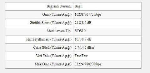 TÜRK TELEKOM 10 MBPS UPLOAD ARTIŞI [ANA KONU]