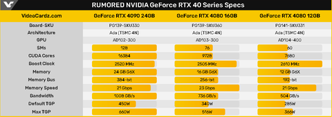 NVIDIA RTX 4000 Serisi