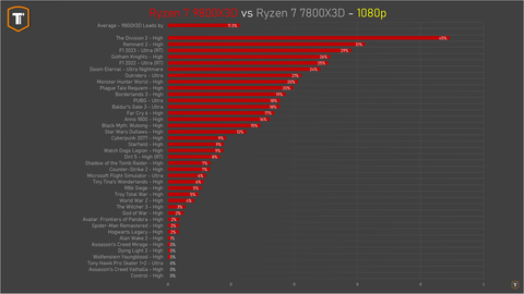 AMD Ryzen Kullanıcı & Tartışma Konusu: 668 Kullanıcı (Güncel)