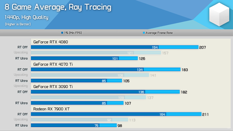 NVIDIA GeForce RTX 40 Serisi [ANA KONU] | [DLSS3.5-TSMC4N-PCIE4-PCIE5]