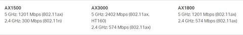 Tp Link Archer AX10 AX20 AX50 ANA KONU
