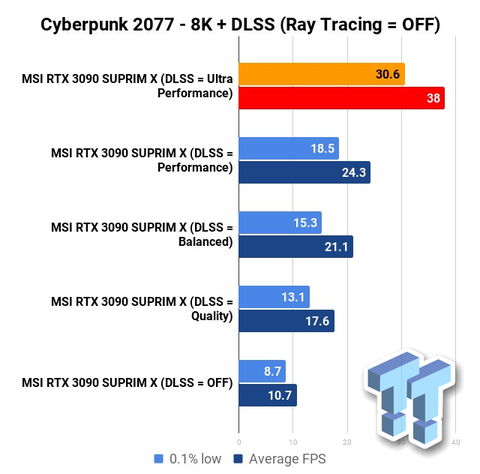 NVIDIA GeForce RTX 30 Serisi [Kullananlar Kulübü]