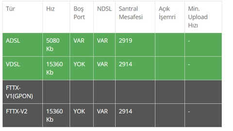 Özel Fiber Çektirme [ANA KONU]