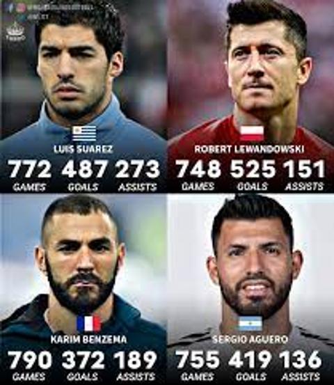 Benzema vs Suarez vs Lewa  (Anket)