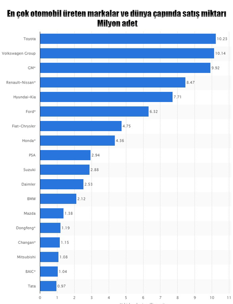 ÜLKERE VE KITALARA GÖRE EN ÇOK SATAN OTOMOBİL MARKALARI