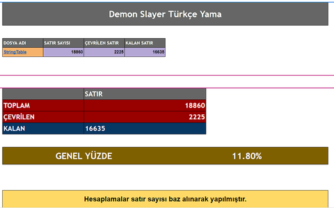 Demon Slayer -Kimetsu no Yaiba- Türkçe Yama [v0.9] - CidQu