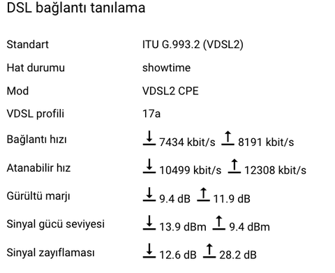 Port Değişimi Sonrası Hız ve Snr Değişimleri HK.