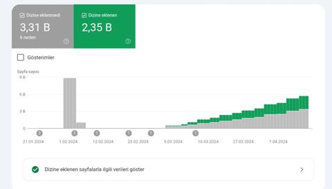 Profesyonel Haber Sitesi Satılık