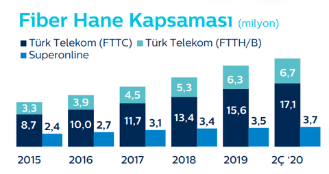 TÜRK TELEKOM/TÜRKCELL/TÜRKSAT FİBER OPTİK ALTYAPI ÇALIŞMASI [ANA KONU]