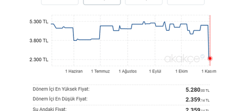 Asus H610T CSM DDR5 Mini ITX Adaptör Girişli PCİE x16 Olmayan Anakart 2360 TL