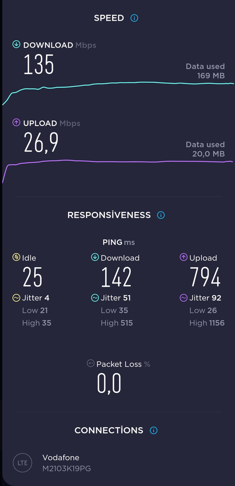 Vodafone ile aldığınız en yüksek hız nedir?