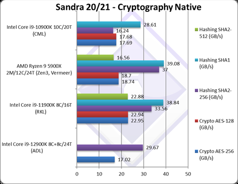 INTEL 14-13-12. Nesil İşlemciler [ANA KONU] | [PCIE5-DDR5-DDR4-LGA1700]