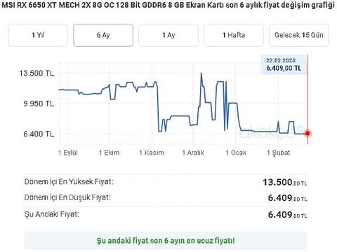 MSI VGA RADEON RX 6650 XT MECH 2X 8G OC RX6650XT 8GB GDDR6 128B PCIE 4.0 X8 (6.409 TL)