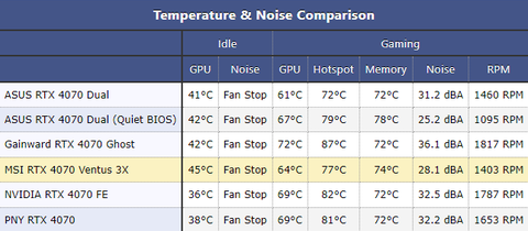 MSI GeForce RTX 4070 Ventus 3X 2X Alınır mı? Part 2