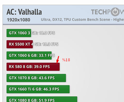 RX 6800 XT vs RTX 3080 KAFAYI YİYECEĞİM